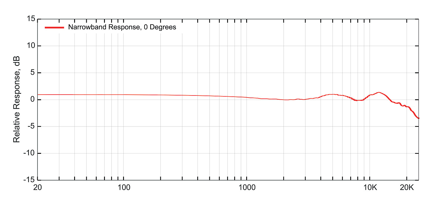 Diagram for TF10 microphone